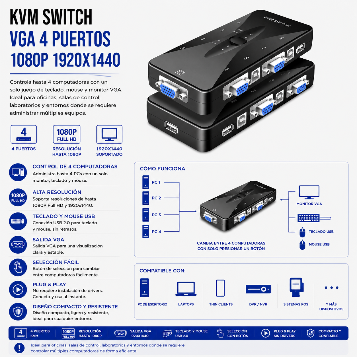 KVM Switch VGA 4 Puertos USB – Full HD 1080P