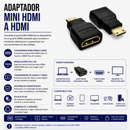 Adaptador Mini HDMI Macho a HDMI Hembra