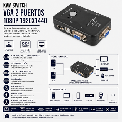 KVM Switch VGA 2 Puertos USB – Full HD 1080P