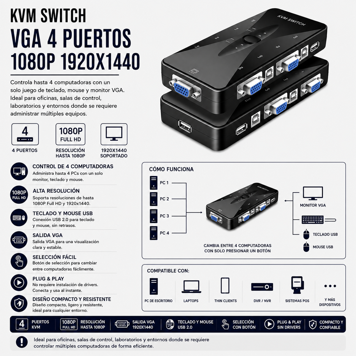 KVM Switch VGA 4 Puertos USB – Full HD 1080P