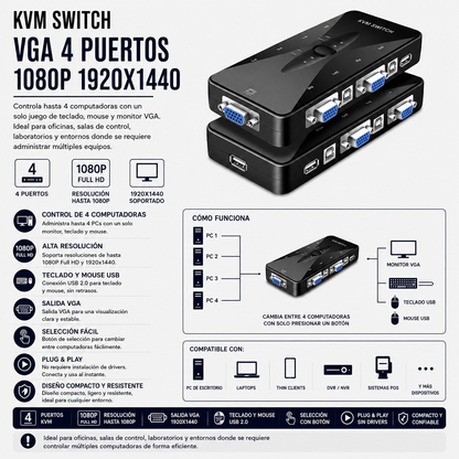 KVM Switch VGA 4 Puertos USB – Full HD 1080P